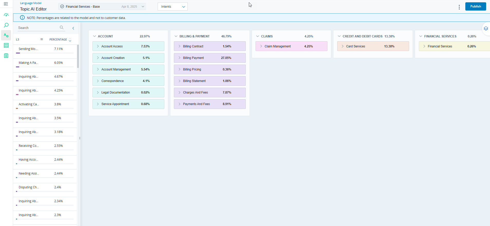 Image for showing ontology studio dashboard