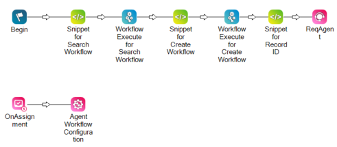 A script with snippet and workflow execute actions, one pair for each workflow. It also has a snippet action for record ID.