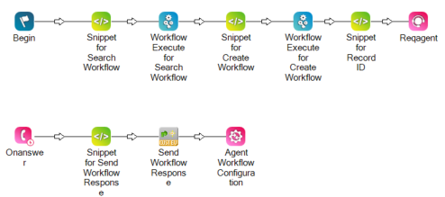 A script with snippet and workflow execute actions, one pair for each workflow. It also has snippet actions for record ID and a custom event.