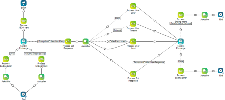 An image showing the example digital script for use with custom AI integrations.