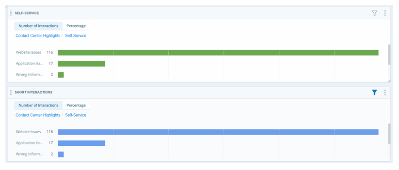 Two top categories widgets configured to display Self-Service categories. The second is filtered by short call duartion.