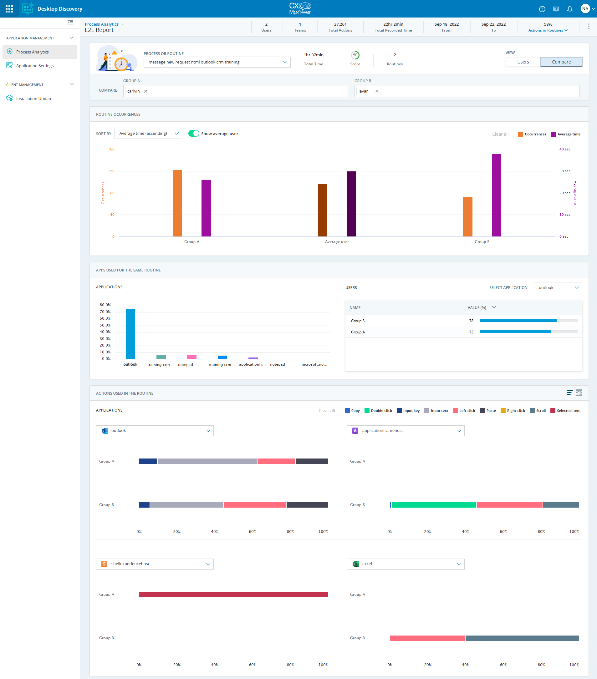 Image of Process Analytics Report page in Compare view.