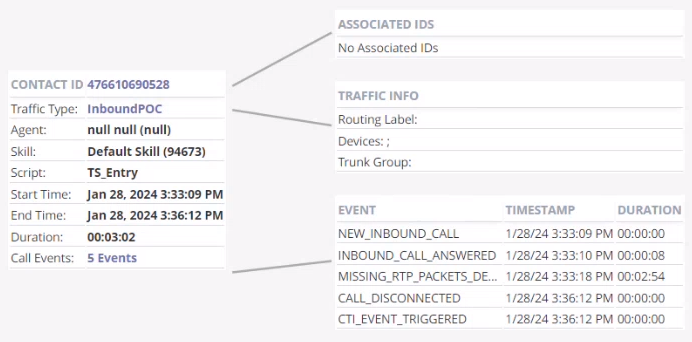 Call Quality Explorer map