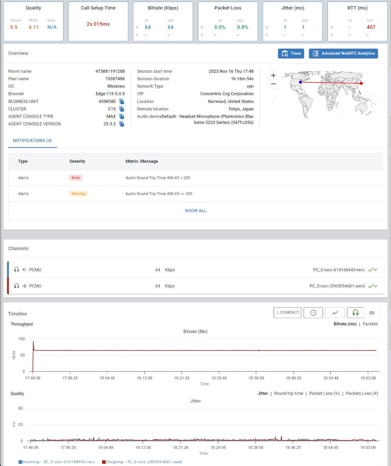 WebRTC Analytics overview