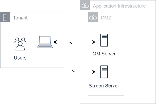 Diagram of chat connectivity.