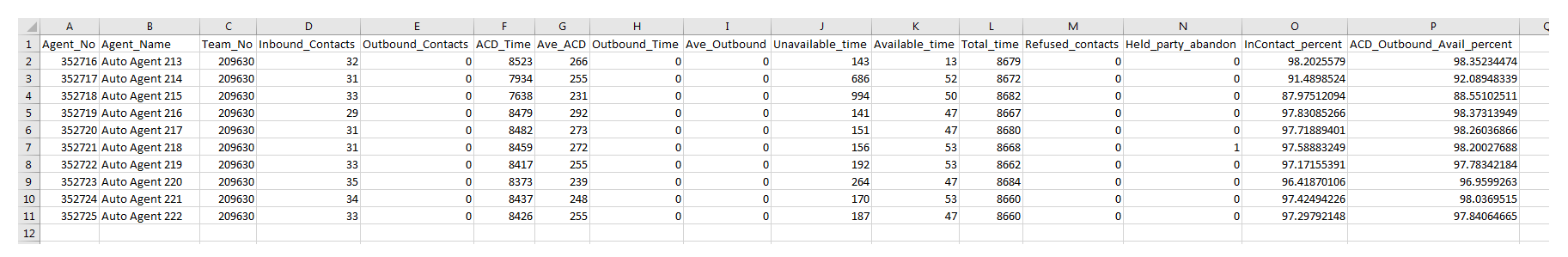 An example of the Agent Summary data download report output.