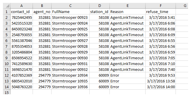 An example of the Agent Refusal data download report output.