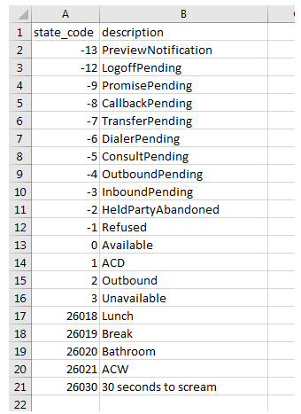 An example of the Agent States data download report output.