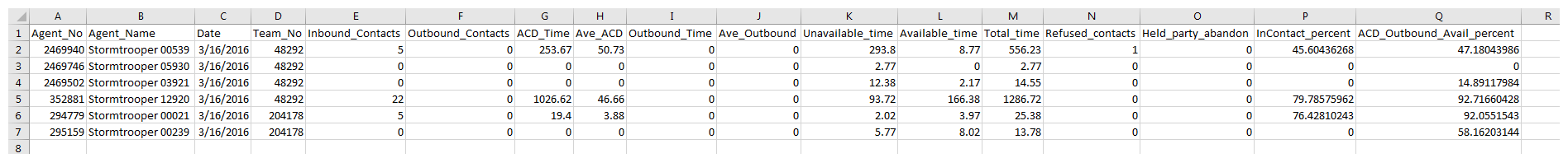 An example of the Agent Summary (in Minutes) data download report output.