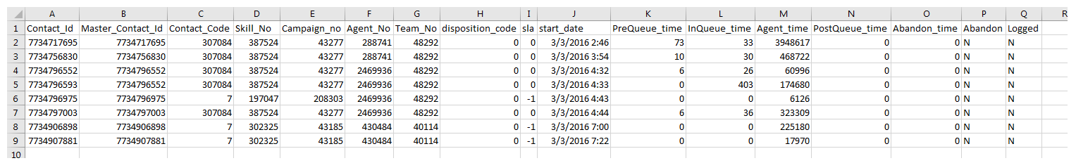 An example of the Call Detail with Recordings data download report output.