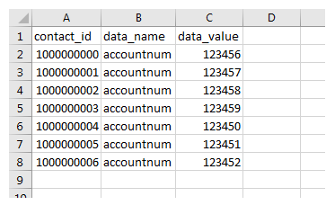 An example of the Custom Data download report output.