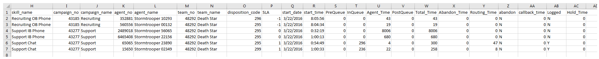 An example of the Detail (Comprehensive with Hold) data download report output.