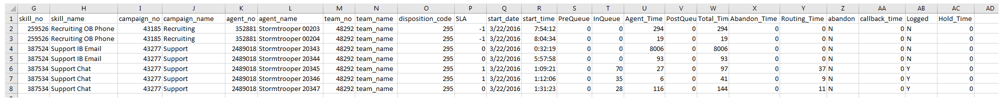 An example of the Detail (Comp RT with Hold) data download report output.