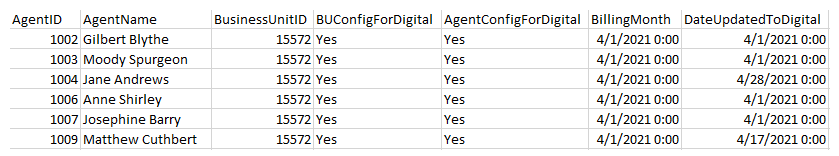 Voice Agent Set for Digital data download report