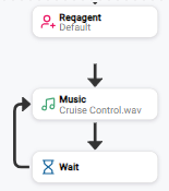 The example script showing the WAIT action connected back to the MUSIC action, creating a loop.