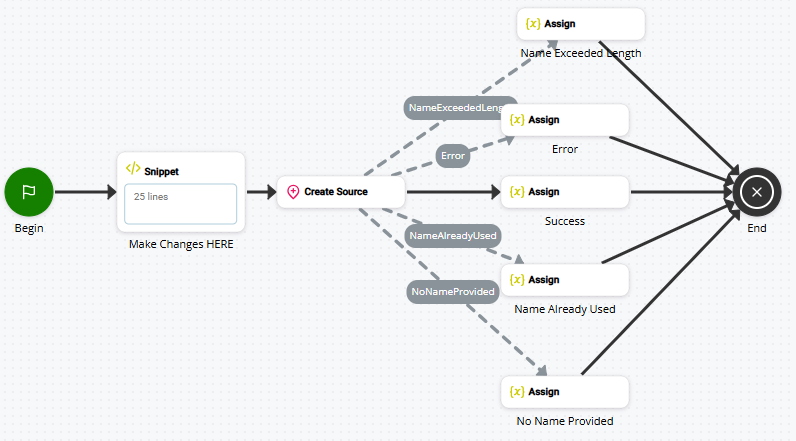 Image of a script with CREATESOURCE.