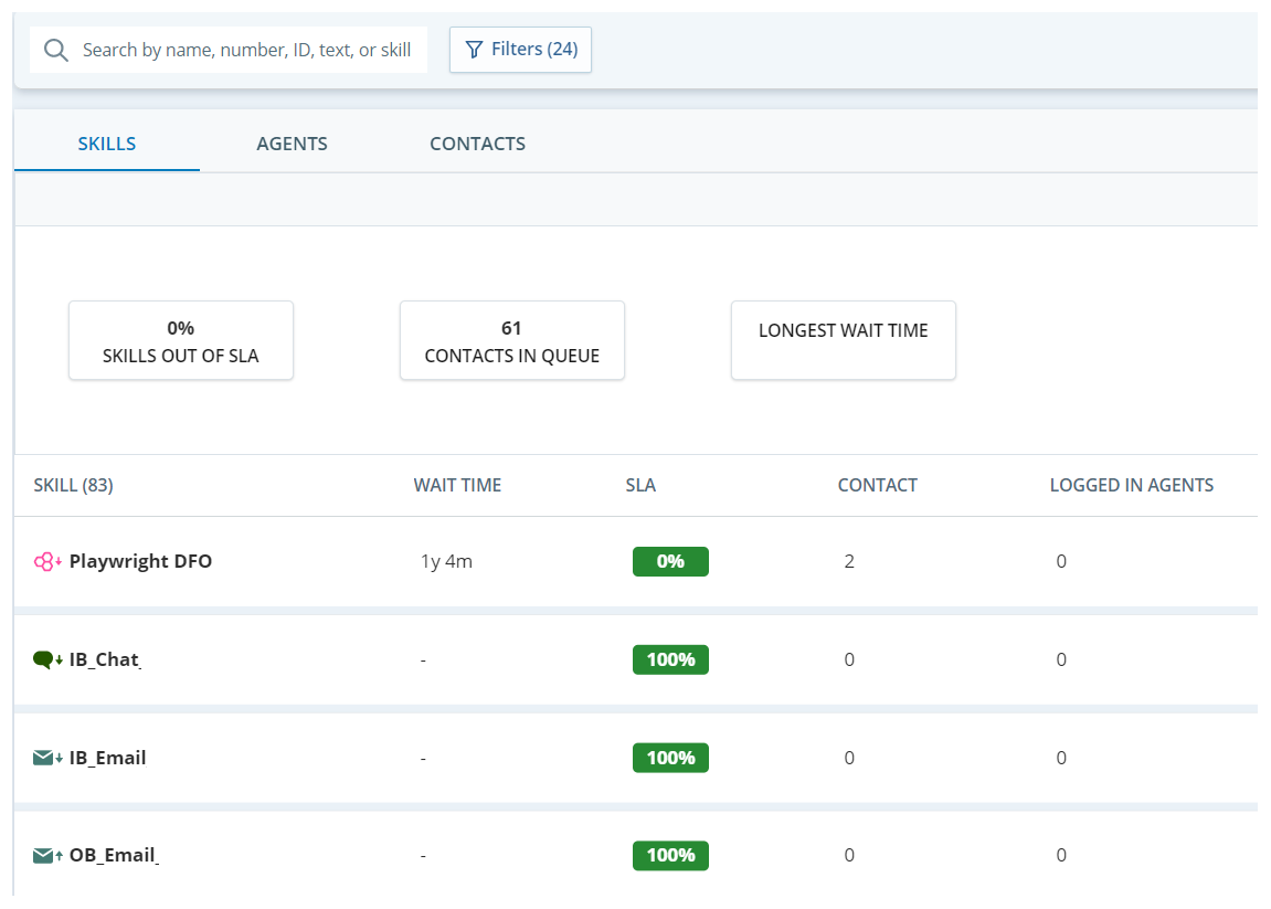 Image of Live Monitoring page showing data under the Skills tab