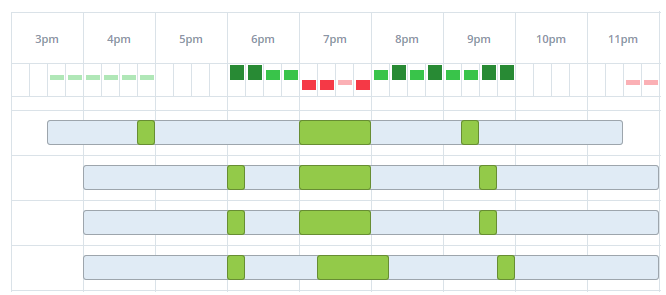 the net staffing bar