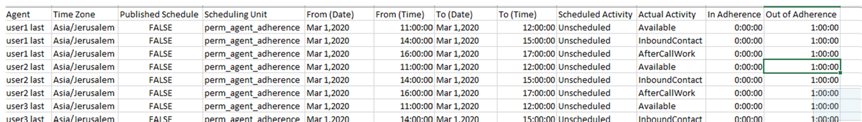 Image of sample adherence report when you have not opted for enhanced adherence monitoring