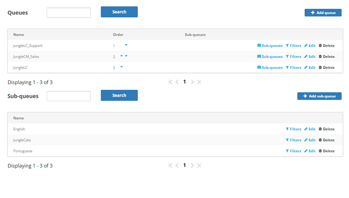 The Routing Queues page, showing the Queues and Sub-Queues that Mowgli created in the example.