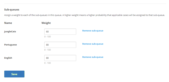 The Sub-queues page, showing the Jungle sub-queues that Mowgli created. 