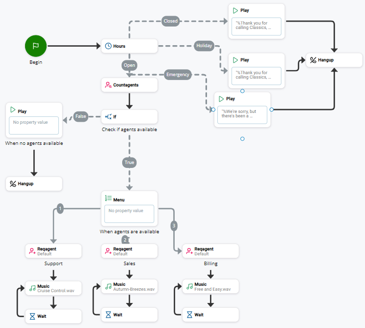 An example of how your script should look at the end of the the tutorial.