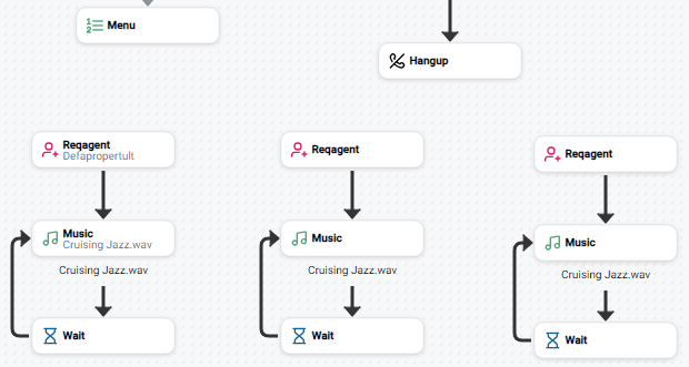 Three sets of the REQAGENT, MUSIC, and WAIT actions next to the Menu action.