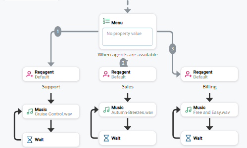 Three sets of the REQAGENT, MUSIC, and WAIT actions all connected to the Menu action with custom branch conditions 1, 2, and 3.