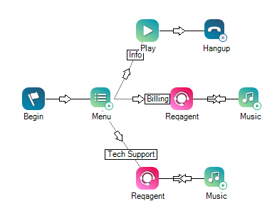 Image example of connectors and branches.