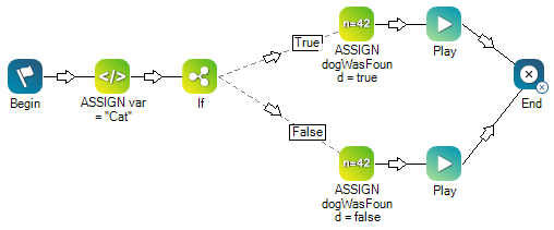 A script version of the Boolean example from this section of the page. 