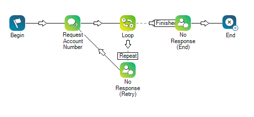 An example digital script that uses the Askcaller action. 