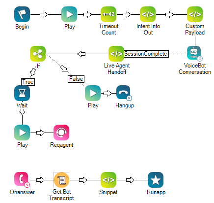 An example of a script that includes the Get Bot Transcript action. 