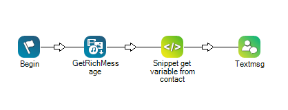 A sample script containing the BEGIN, GETRICHMESSAGE, SNIPPET, and TEXTMSG actions.