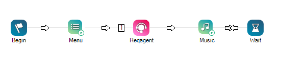Sample script using these actions in order: Begin, Menu, Reqagent, Music, Wait