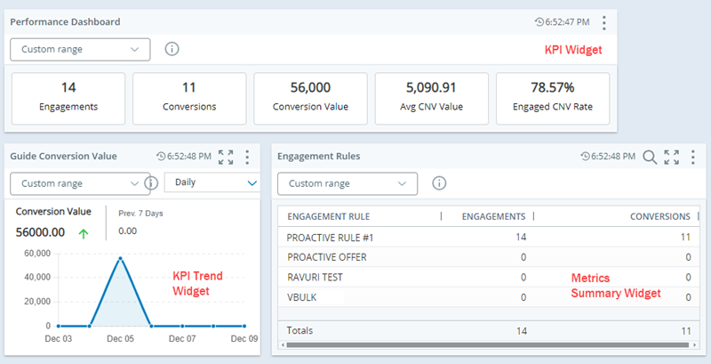 Sample dashboard with three widgets that showcase Guide data