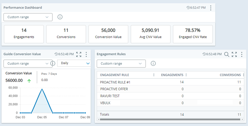 Sample dashboard with three widgets that showcase Guide data