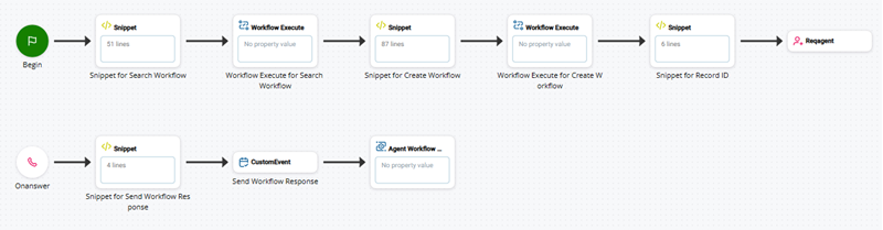 A script with snippet and workflow execute actions, one pair for each workflow. It also has snippet actions for record ID and a custom event.