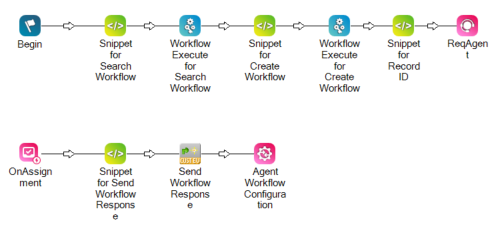 A script with snippet and workflow execute actions, one pair for each workflow. It also has snippet actions for record ID and a custom event.