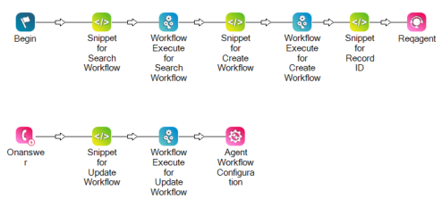 A script with snippet and workflow execute actions, one pair for each workflow. It also has a snippet action for record ID.