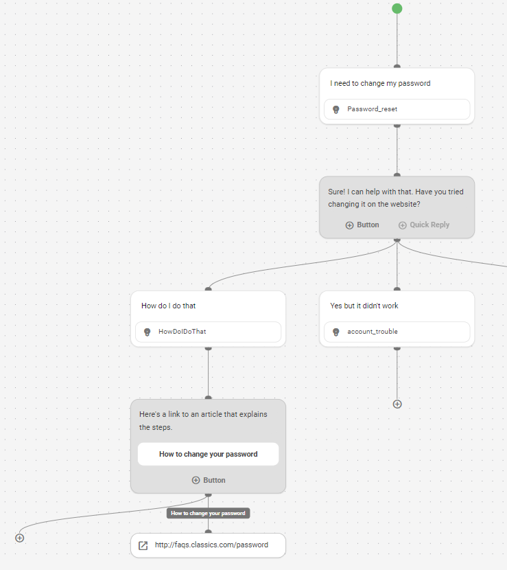 A flow that starts with the a request to change a password and demonstrates an intent that requires context.