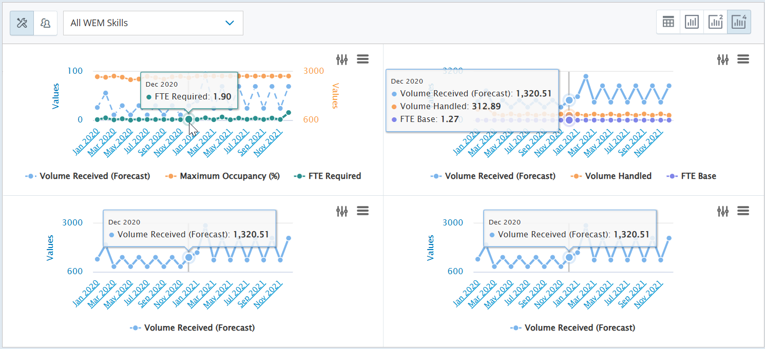 Screenshot of a 4-chart view