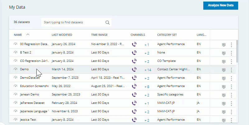 Adding a Workspace and adding Channels, Top Categories, and Silence Percentage widgets to the new workspace