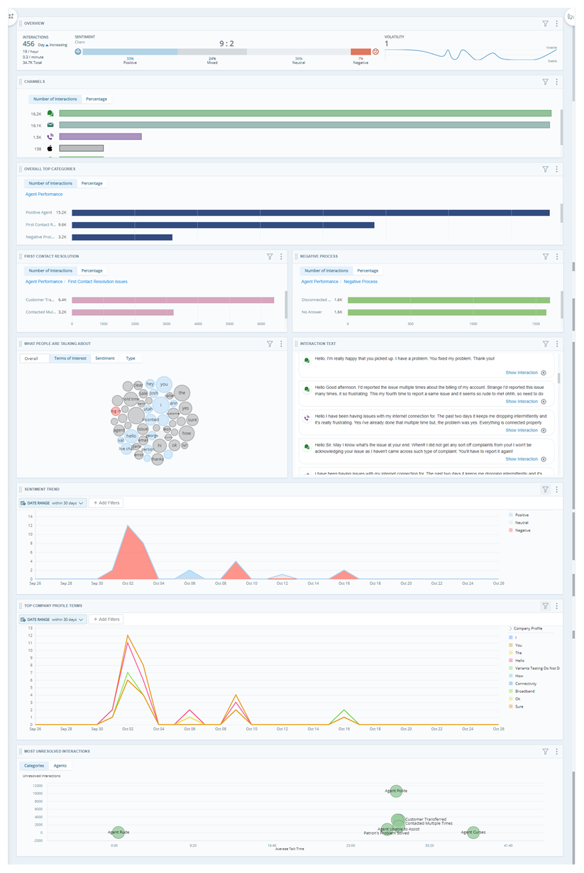 Interaction Reason workspace including a collection of widgets.