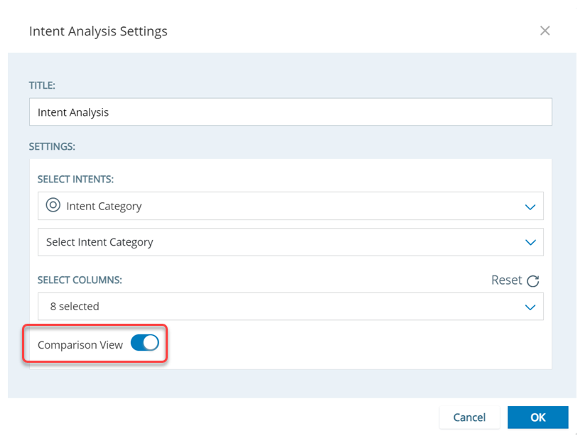 Settings window for Intent Analysis widget. Comparison view is toggled on and outlined.