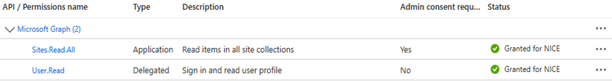 In the Status column, green check marks appear with the text Granted for NiCE.