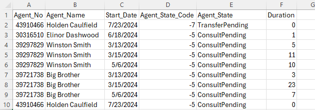 An example of the Agent by Day Expanded report output.