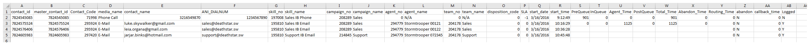 An example of the Call Detail (Comprehensive) data download report output.