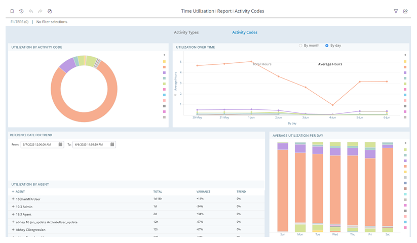 WFM Reporting  Workforce Management and Intraday Reports