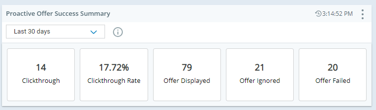 KPI widget that shows metrics related to types of proactive offers