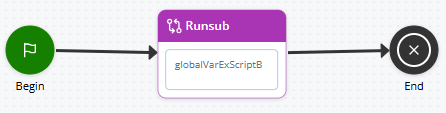 An image of script A, showing the Begin, Runsub, and End actions connected to each other.  